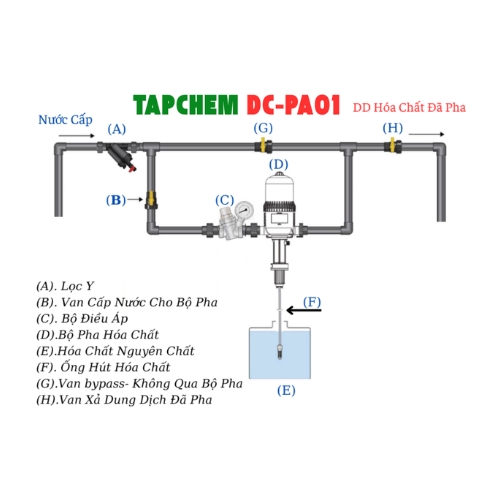BỘ PHA LOÃNG HÓA CHẤT
